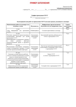 Пример заполнения графика (График проведения СОУТ) Жирновск Аттестация рабочих мест